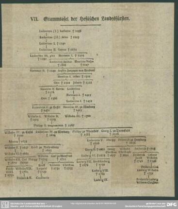 VII. Stammtafel der Heßischen Landesfürsten