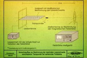 Versuchsaufbau zur Bestimmung der maximalen Lesereichweite verschiedener Transponder bei variierender Feldstärke