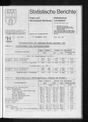 Binnenschiffahrt des Hamburger Hafens September 1983 : Lfd. Nr. 42