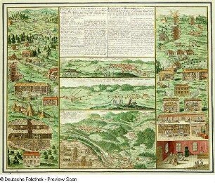 Ansichten aus den Harzbergwerken, Kupferstich, um 1760