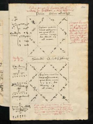 144r-147r, Modus erigendi figuram celi secundum traditionem Jo. Stöffleri