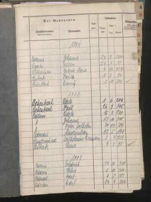 Dezennaltabellen 1881 - 1890 Geburten, Heiraten und Sterbefälle Merscheid