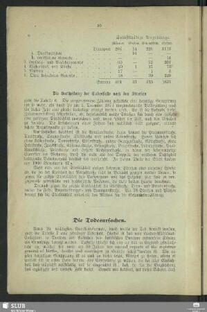 Die Todesursachen