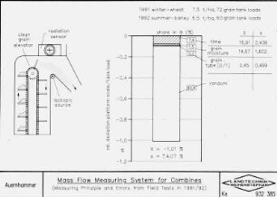 Mass Flow Measuring System for Combines