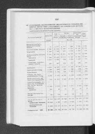 Rohvermögen, Anlagevermögen, Umlaufvermögen, Schulden und sonstige Abzüge sowie Einheitswerte der gewerblichen Betriebe am 1.1.1974 nach Wirtschaftszweigen