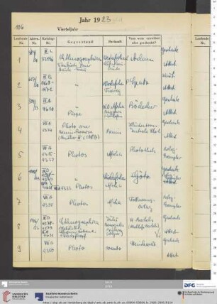Erwerbungsjahr: 1923
