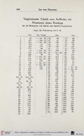 Vergleichende Tabelle