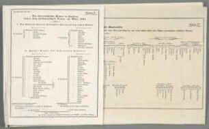 Beilage II. Die Österreichische Armee in Sachsen, unter dem Feldmarschall Daun, im März 1761 [[Beilagen zu den Feldzügen von 1760 und 1761 im Siebenjährigen Krieg]]