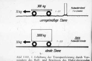 Erhöhung der Transportleistung durch Vermindern des Roll- und Beseitigen des Hubwiderstandes