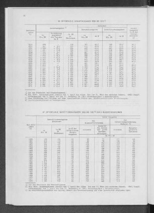 66. Öffentliche Gesamtausgaben 1950 bis 1972
