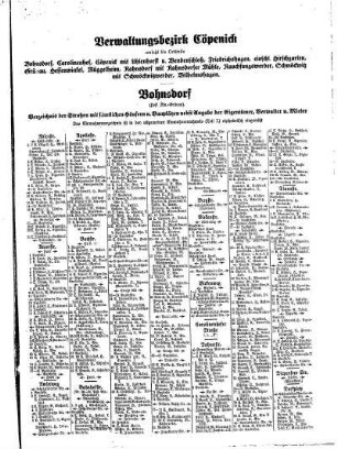 Verwaltungsbezirk Cöpenick