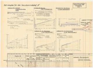 Verschiebebahnhof Schinkelwettbewerb 1932: Betriebsplan. Text, Diagramme, Tabelle, Schema