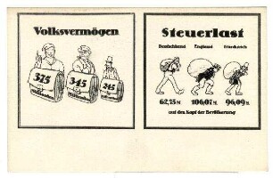 Graphische Schaubilder: o.Nr.: Volksvermögen /Steuerlast
