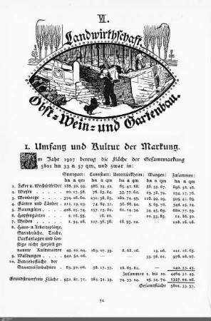 Landwirtschaft. Obst-, Wein- und Gartenbau