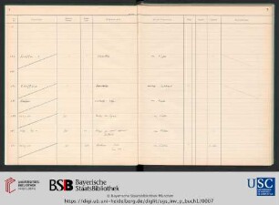 Inv.Nr. 484-499