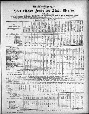 1901,50: 1901. L