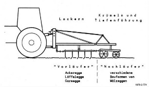 Eggen-Krümler-Kombination