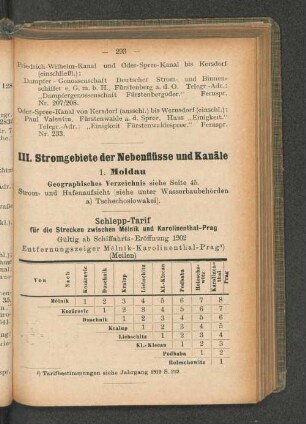 III. Stromgebiete der Nebenflüsse und Kanäle