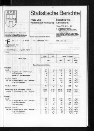Hochbautätigkeit August 1983 : Lfd. Nr. 13