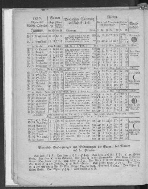 1810. Allgemeiner Reichs-Kalender. Junius.