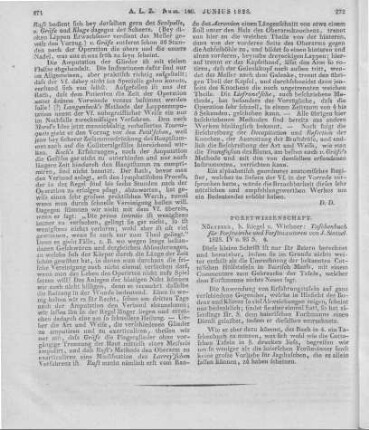 Sintzel, J.: Taschenbuch für Forstwirthe und Forsttaxatoren. Nürnberg: Riegel & Wießner 1828