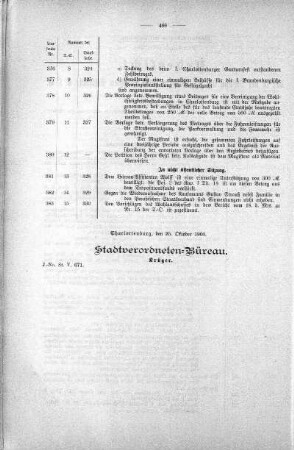 Uebersicht der in der Sitzung am 24. Oktober 1900 gefaßten Beschlüsse u. s. w., 24. Oktober 1900