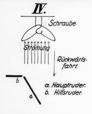 Einsetzen von Relativströmung, Schema : Technikgeschichte | Maschinenbau | Verkehrswesen | Schiffbau