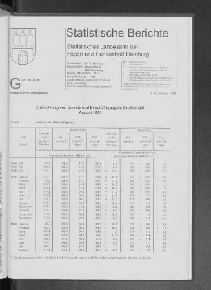 Entwicklung von Umsatz und Beschäftigung im Großhandel August 1999