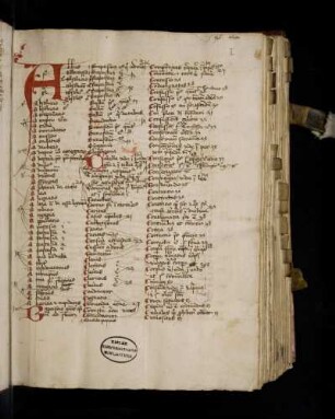 Registrum alphabeticum. Abbas. Abbatissa. Absolutio …