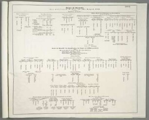 Beilage 6. Ordre de Bataille der alliirten Armee am 20sten August 1762 [[Beilagen zu den Feldzügen von 1762 im Siebenjährigen Krieg]]