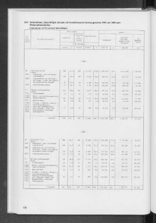 24.3 Unternehmen, Beschäftigte, Umsatz und Investitionen im Ausbaugewerbe 1984 und 1985 nach Wirtschaftsbereichen