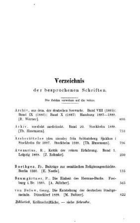 Verzeichnis der besprochenen Schriften. Die Zahlen verweisen auf die Seiten.