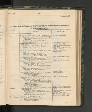 Verzeichniß der Handelsfirmen und Erwerbsgesellschaften des ostafrikanischen Schutzgebiets.