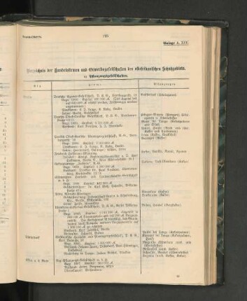 Verzeichniß der Handelsfirmen und Erwerbsgesellschaften des ostafrikanischen Schutzgebiets.