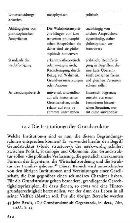 12.2 Die Institutionen der Grundstruktur
