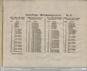 Manuskript-Berechnungstabelle No. II