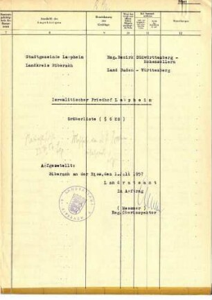 Israelitischer Friedhof Laupheim