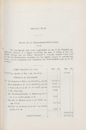 Bijlage XLVI. Baten ..., 1810