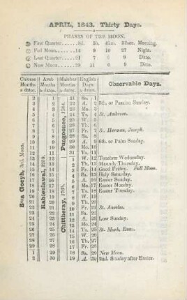 April, 1843. Thirty days