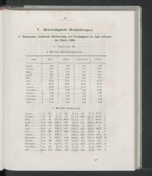 I. Temperatur, Luftdruck, Niederschlag und Feuchtigkeit der Luft während des Jahres 1860.