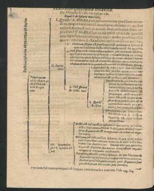Tractatus I. Doctrinae Sphericae. De Obiecto Doctrinae Sphericae.