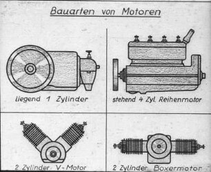 Bauarten von Motoren
