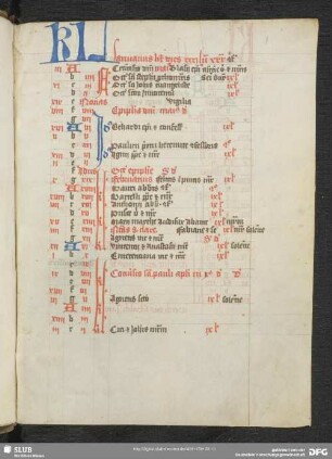 1r-435r: Breviarium Franciscanum, pars aestivalis et autumnalis, lat. mit dt. Zwischentexten