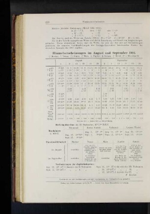 Himmelserscheinungen im August und September 1916.