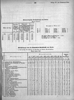 1867,3: Beilage zu Nr. 7