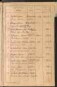 Standesamtsbuch der Stadt Aschaffenburg: Register Eheschließungen 1927 - 1929