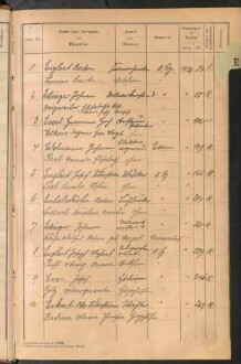 Standesamtsbuch der Stadt Aschaffenburg: Register Eheschließungen 1927 - 1929