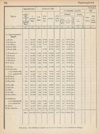 Regierungsbezirk Kassel