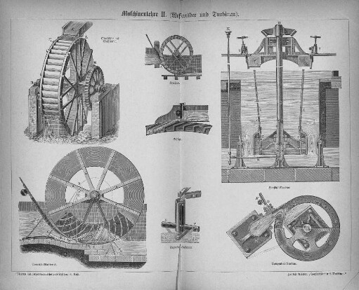 Maschinenlehre II. (Wasserräder und Turbinen).