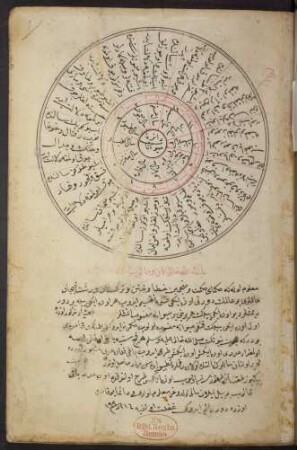 Risālat al-asṭurlāb